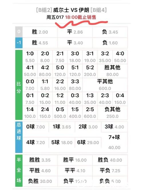 世界杯外围赔率解读与策略分析 世界杯外围赔率解读与策略分析