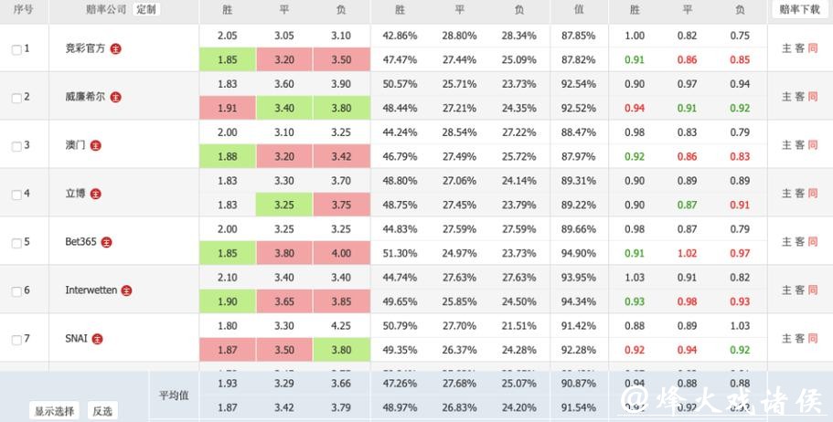 世界杯外围赔率解读与策略分析 世界杯外围赔率解读与策略分析