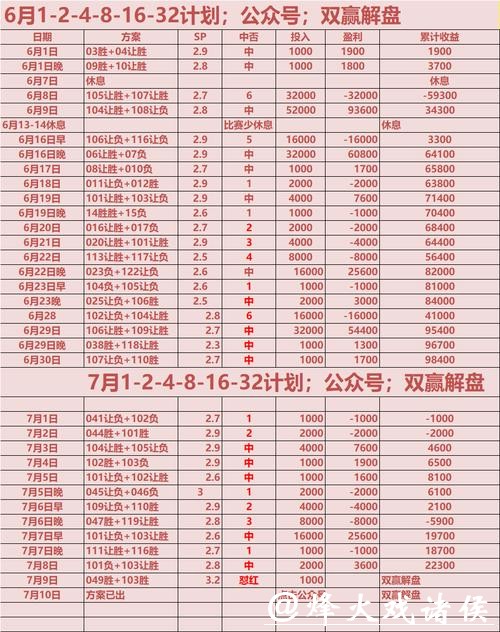 世界杯外围赔率解读与策略分析 世界杯外围赔率解读与策略分析