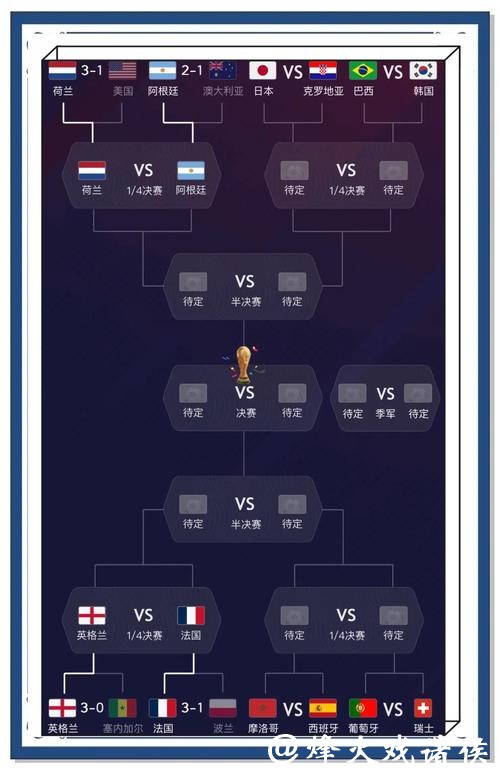 世界杯买球预测大数据的应用与限制