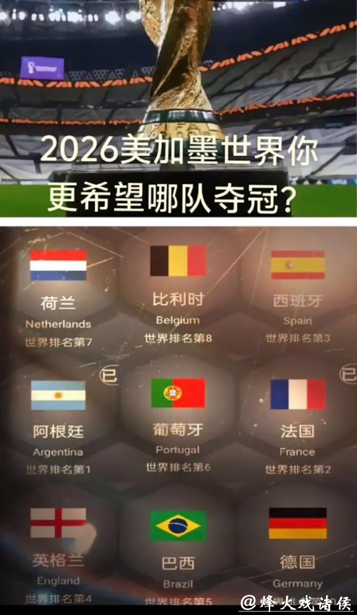 世界杯预测：哪支球队将夺冠？