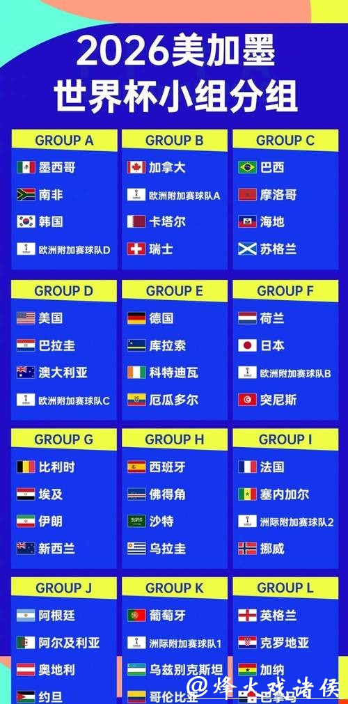 2026世界杯外围赛冷门球队排名