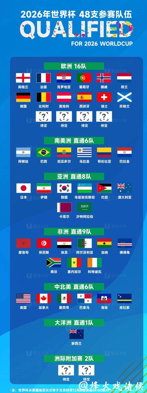 2026世界杯外围赛冷门球队排名